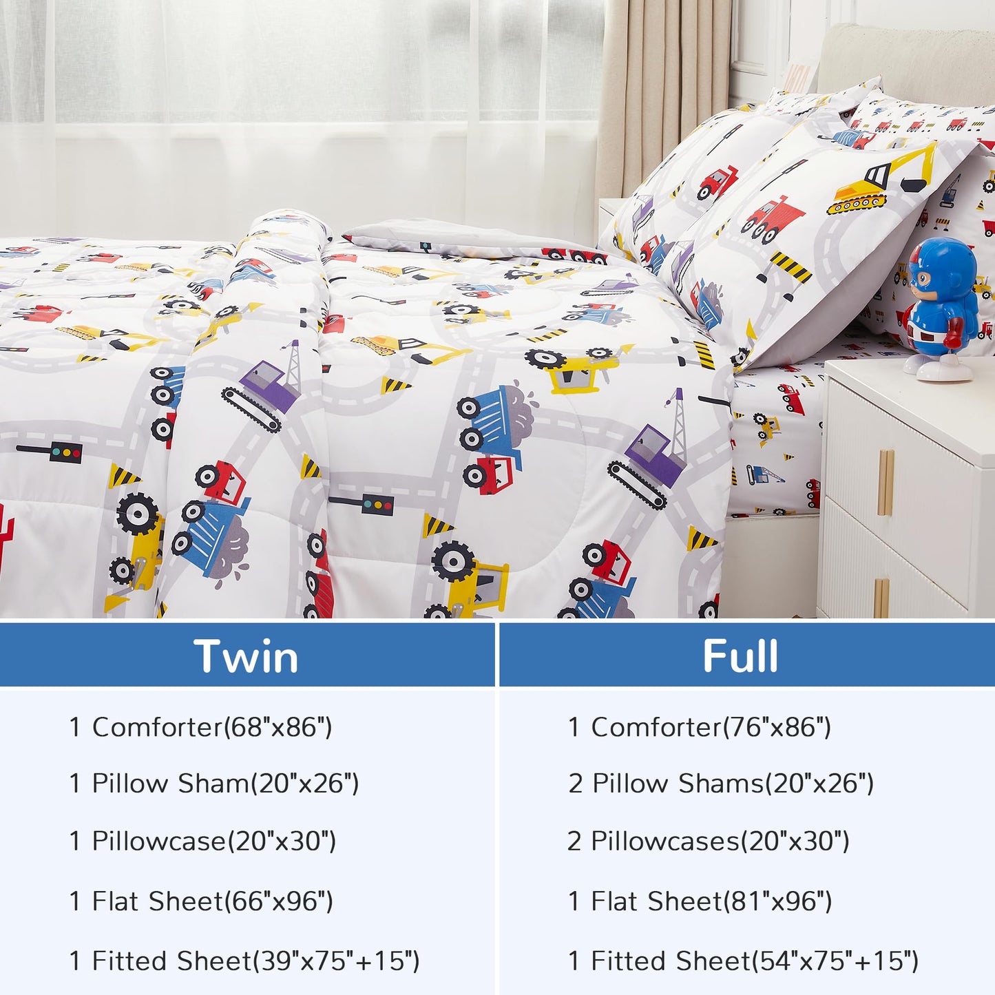 Viviland Twin Comforter Set for Boys - Kids Brushed Microfiber Twin Bedding Set - 5 Pieces Machine Washable Bed in A Bag with Soft Comforters, Sheet Set, Shams - Excavator Car Truck Printed